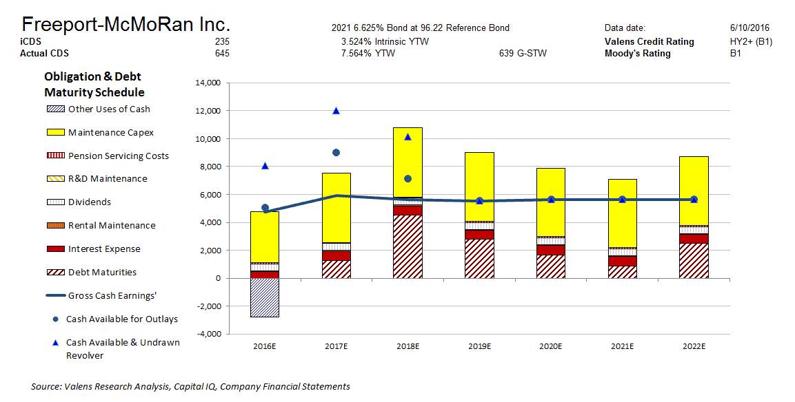 FCX ccfp 6-10