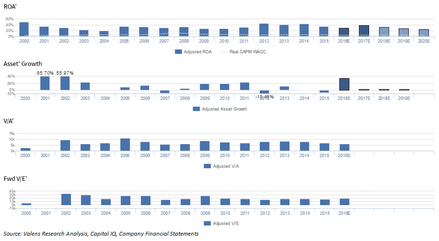 PVP Chart