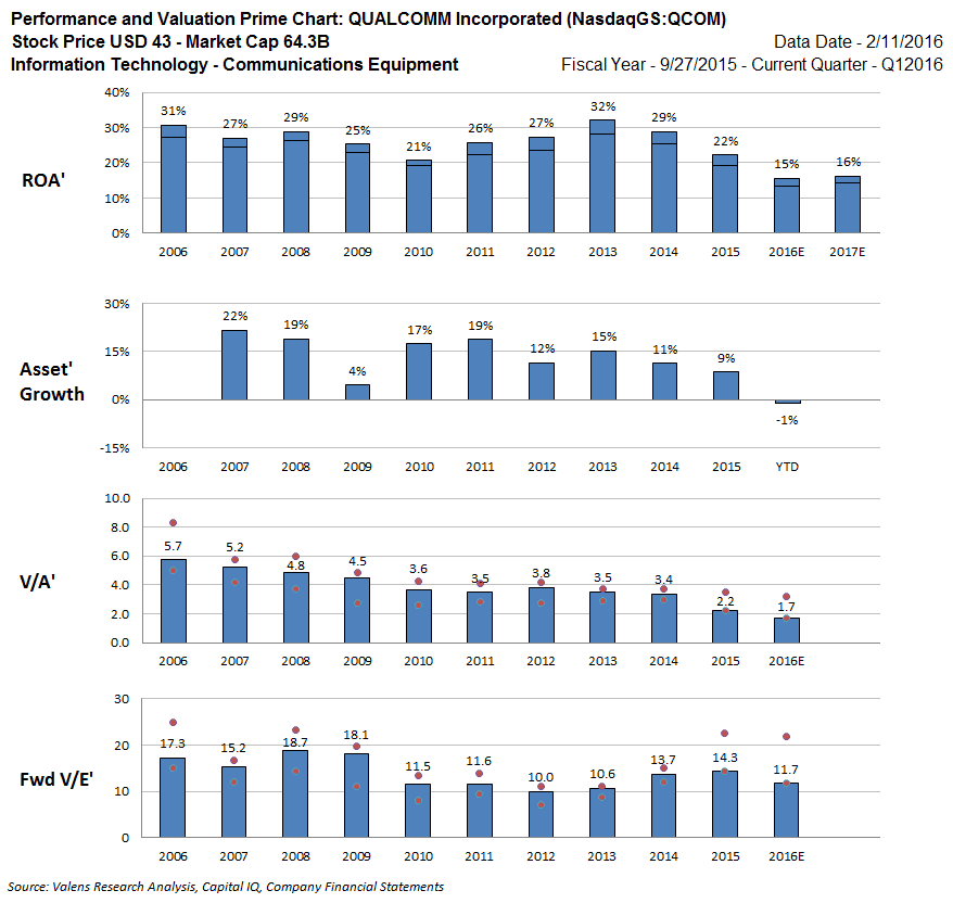 QCOM - 2016 02 11