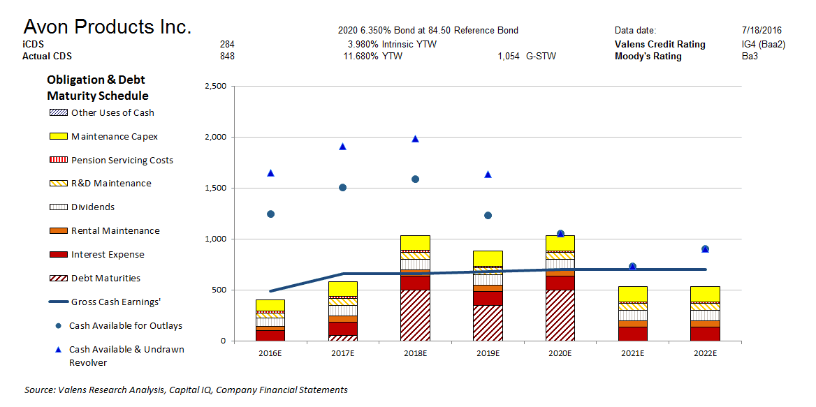 avp 7-18