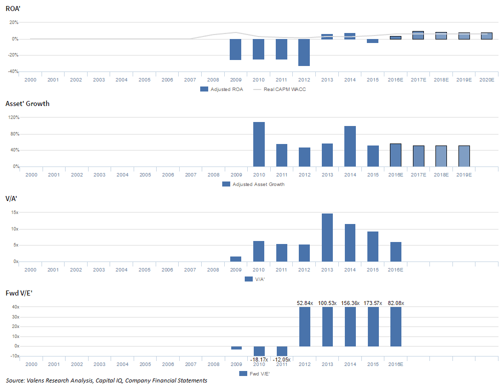 tsla