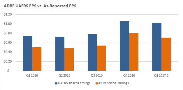 adbe-uafrs-eps2