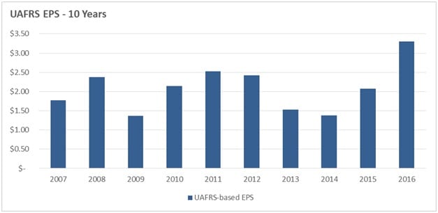 adbe-uafrs-eps3