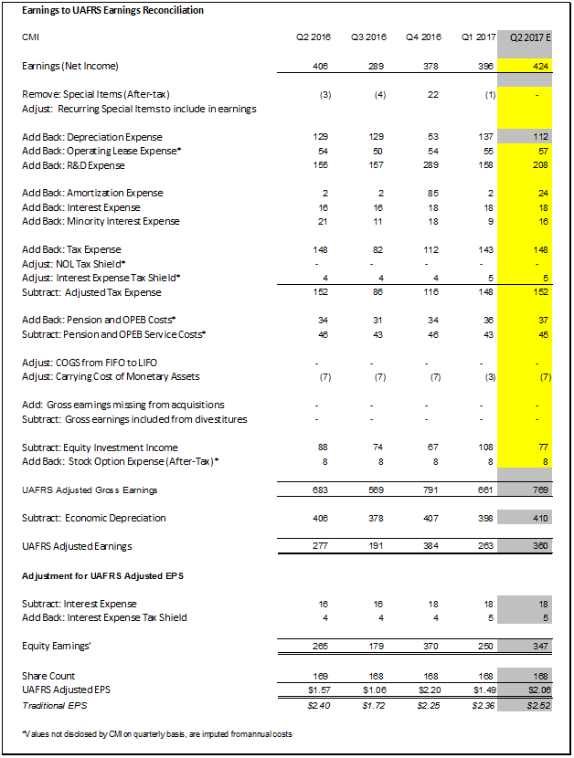 cmi3-20170505